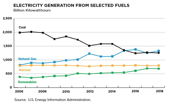 electricity_gen_fuel_mix